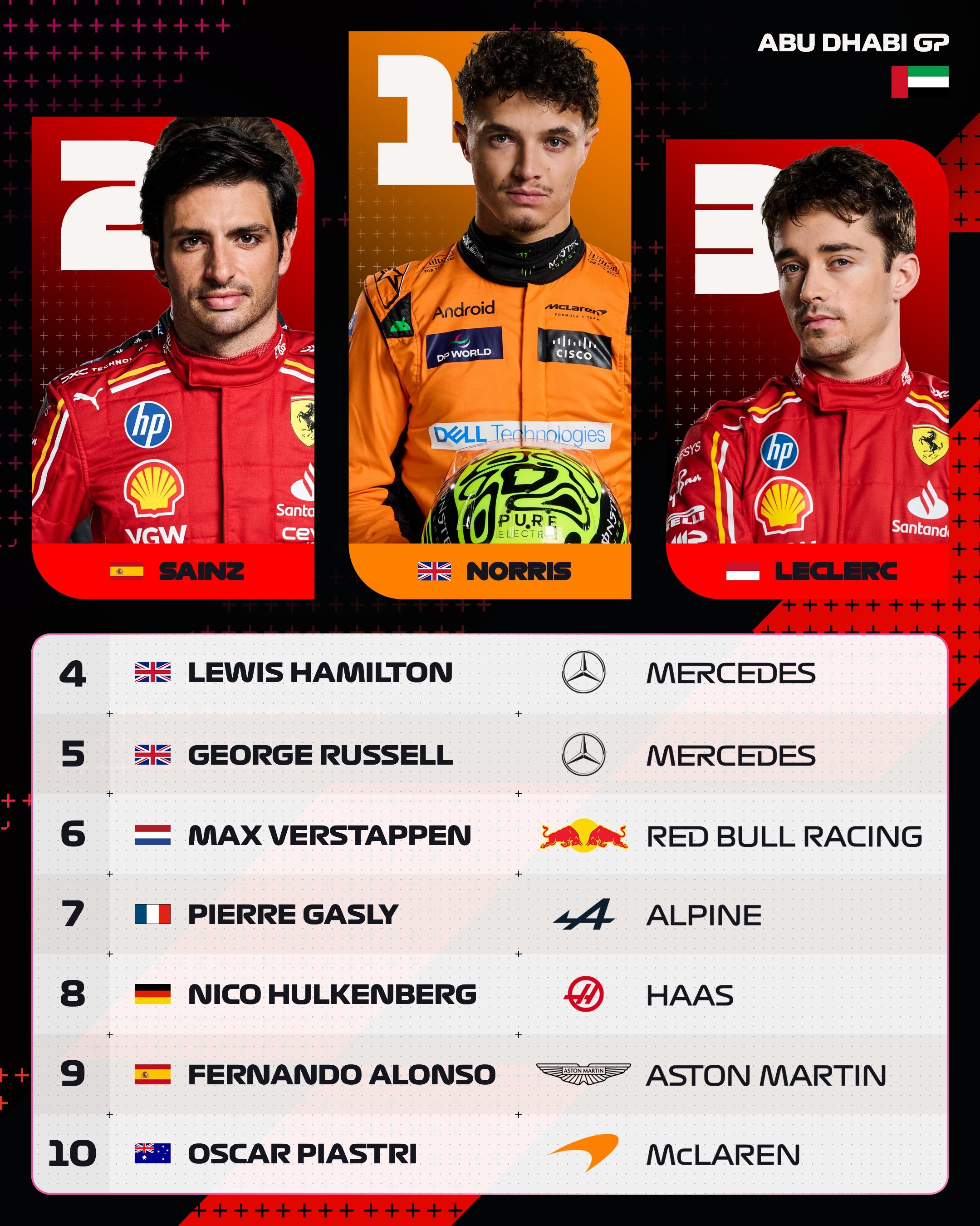 红牛二队翻盘红牛车队，塞恩斯刷新纪录