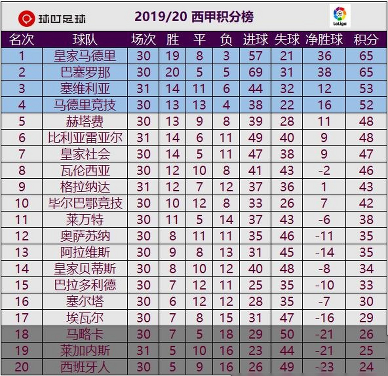 格拉纳达客场客场制胜,继续领跑积分榜 格拉纳达客场客场制胜,继续领跑积分榜