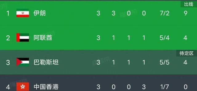 阿联酋篮球联赛强队资格赛晋级四强 阿联酋篮球联赛强队资格赛晋级四强